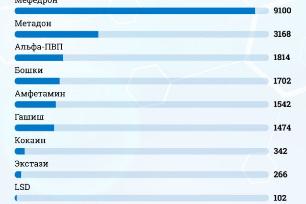 Кракен в россии наркотик