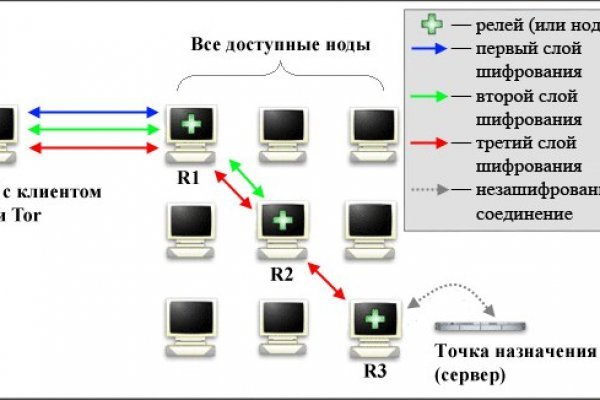 Активная ссылка на кракен